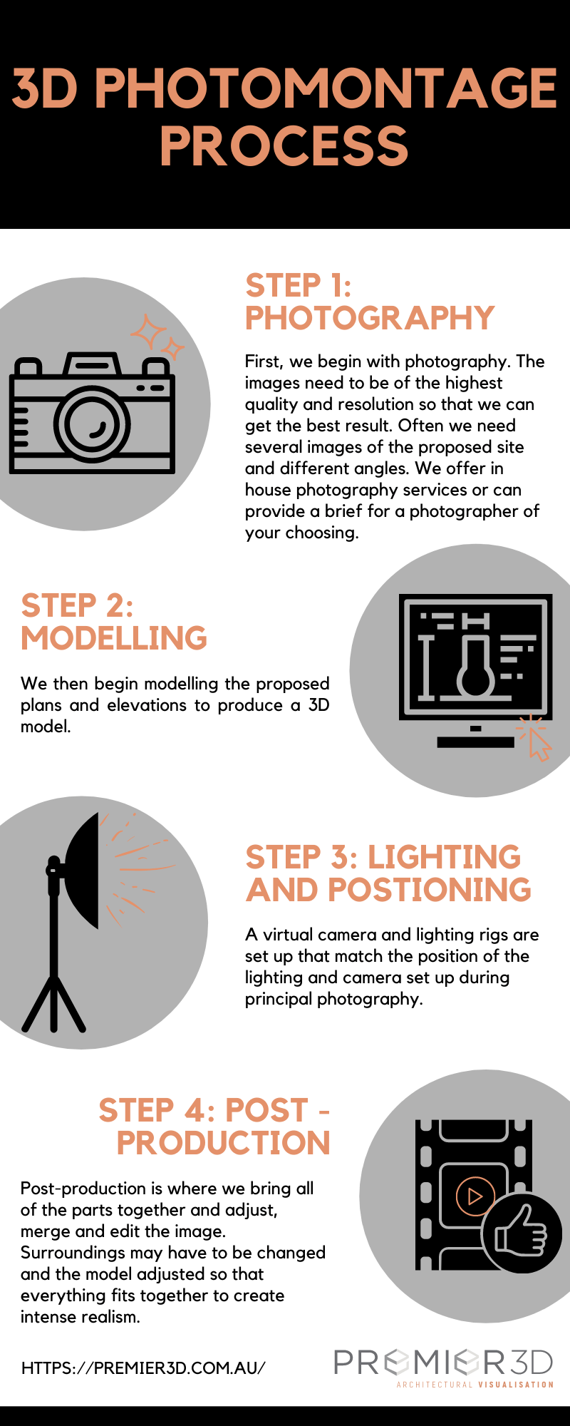 Premier3D-Infographics